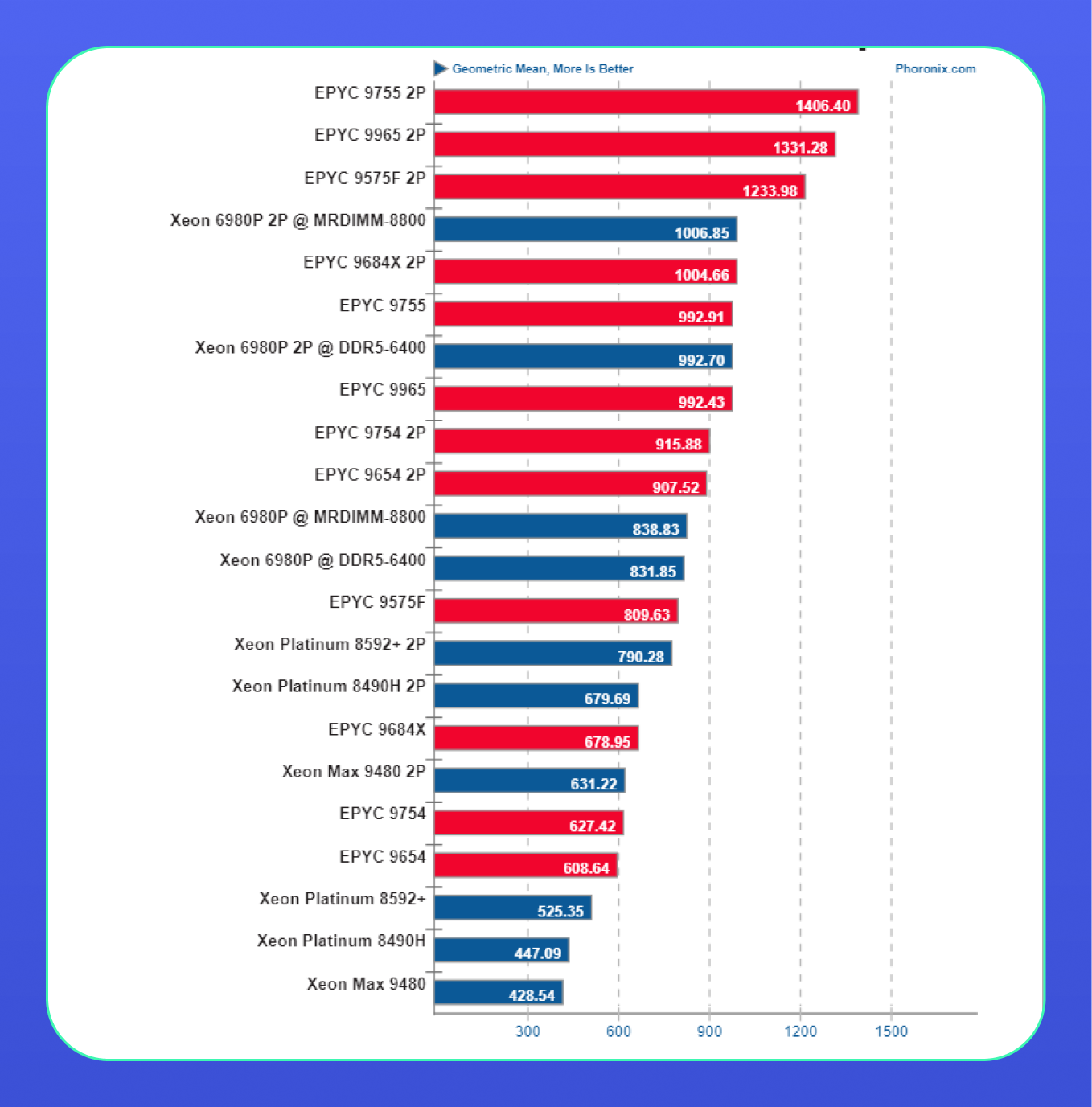 Синтез Intel и AMD: в 2025 году появится суперкомпьютер производительностью 40,4 петафлопса - 2